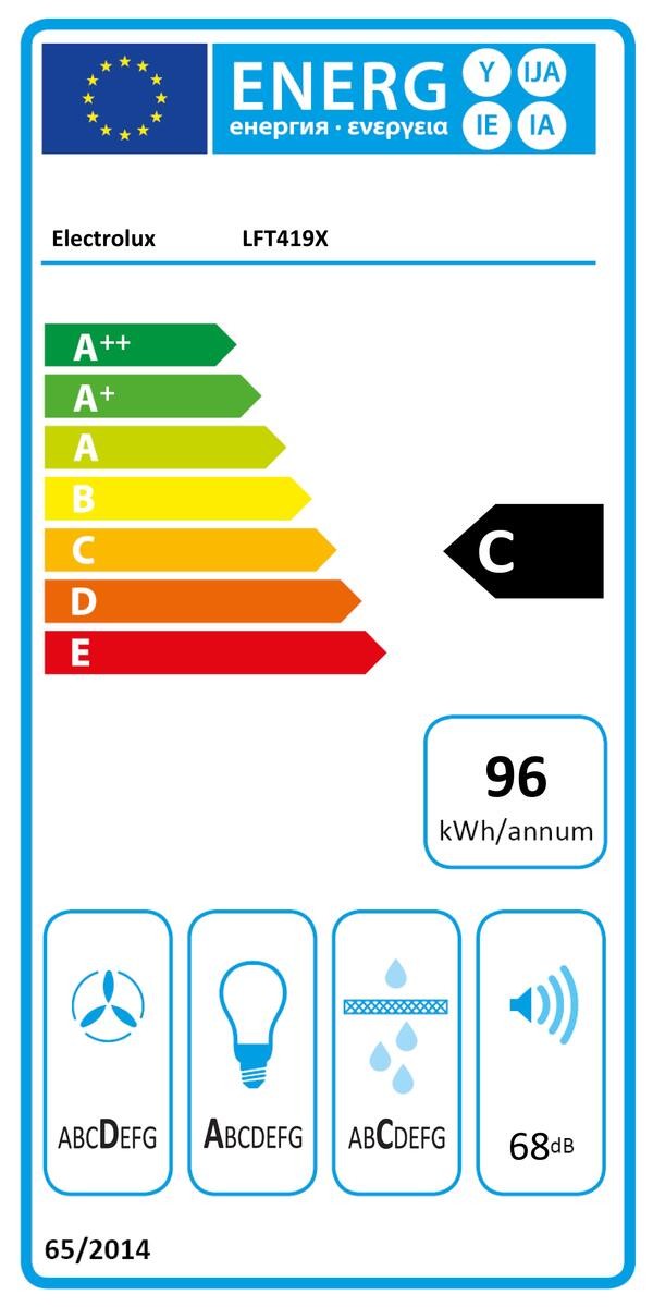 Etiqueta de Eficiencia Energética - LFT419X