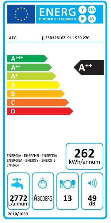 Etiqueta de Eficiencia Energética - 911539270