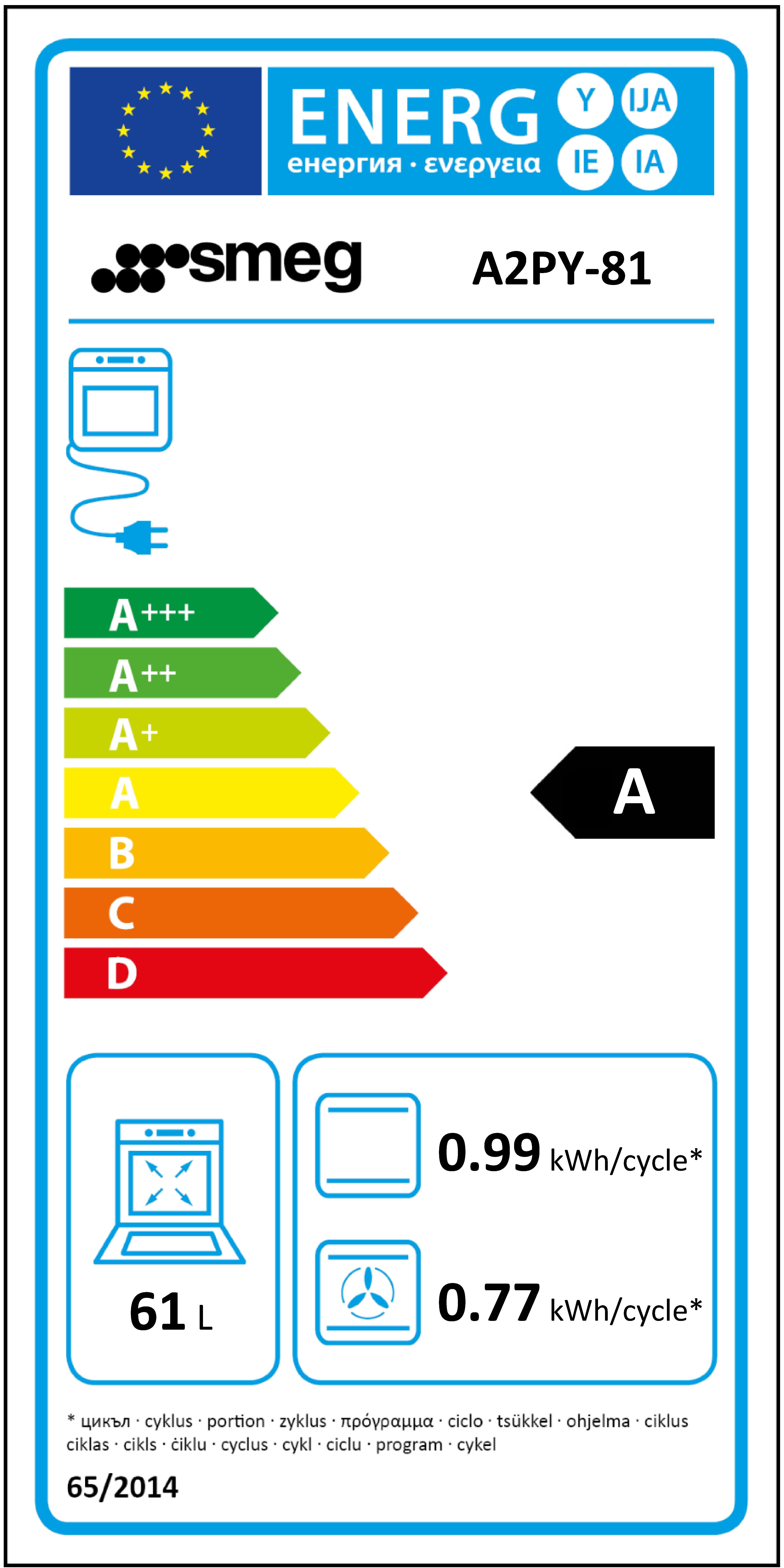 Etiqueta de Eficiencia Energética - A2PY-81