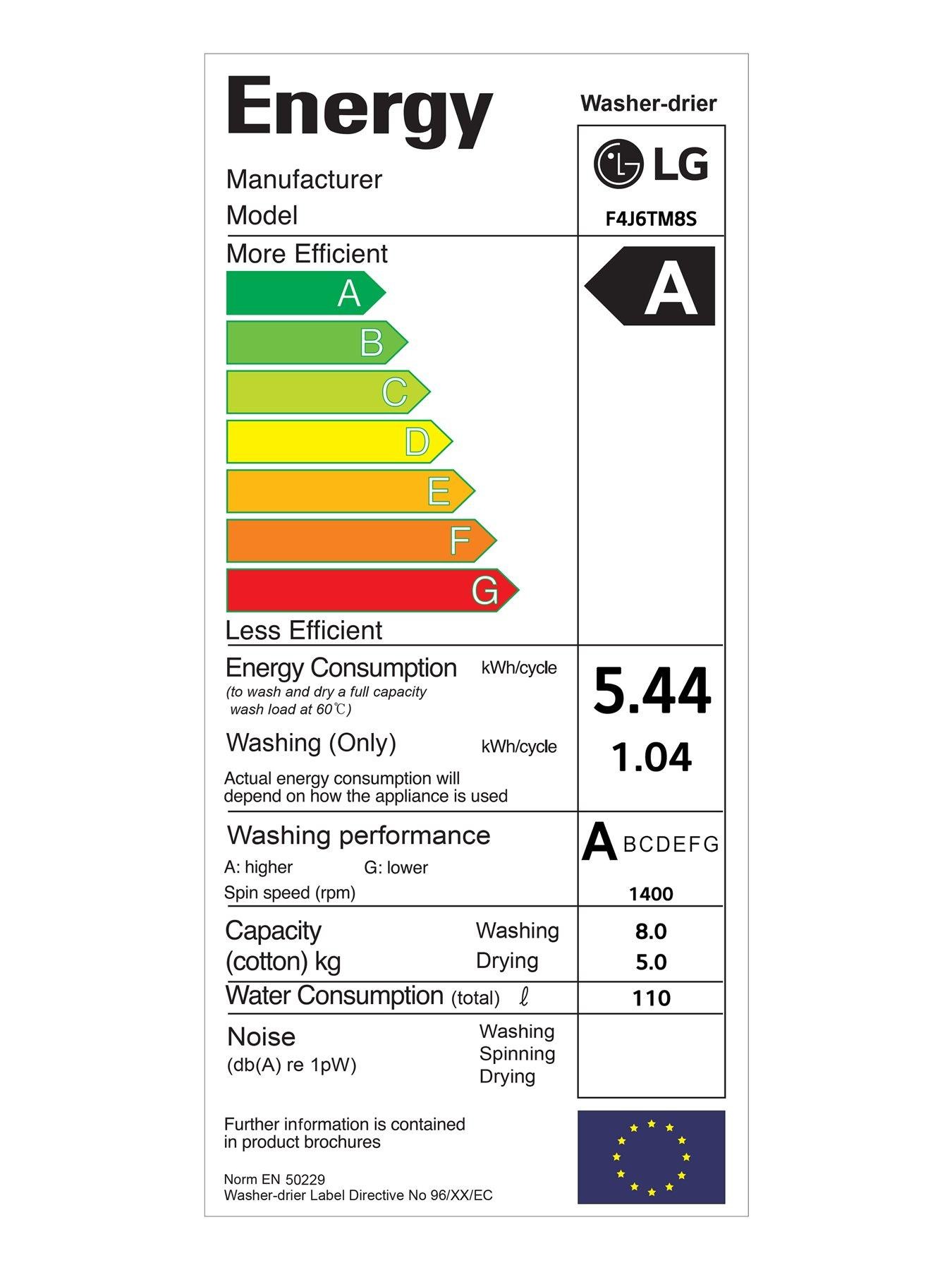 Etiqueta de Eficiencia Energética - F4DV709H0