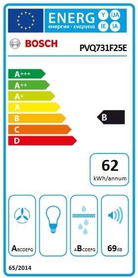 Etiqueta de Eficiencia Energética - PVQ731F25E