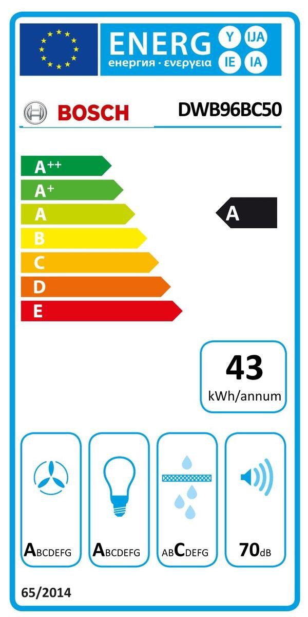 Etiqueta de Eficiencia Energética - DWB96BC50