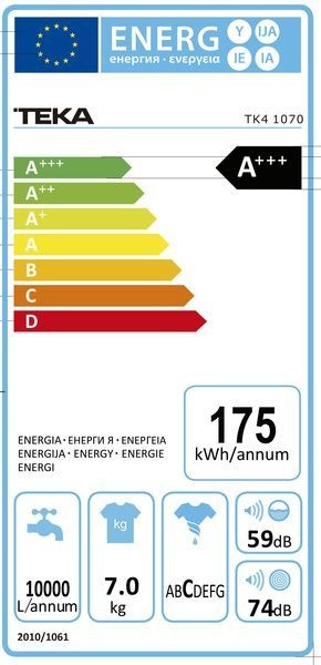 Etiqueta de Eficiencia Energética - 40874201