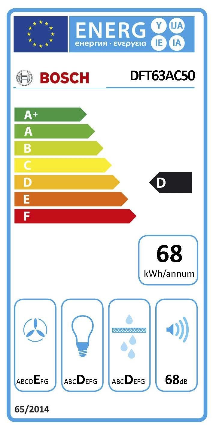 Etiqueta de Eficiencia Energética - DFT63AC50