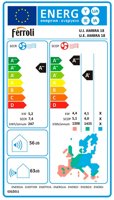 Etiqueta de Eficiencia Energética - AMBRA S 18000