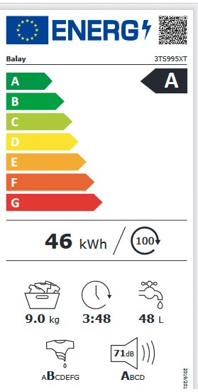 Etiqueta de Eficiencia Energética - 3TS995XT