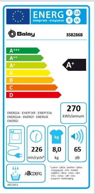 Etiqueta de Eficiencia Energética - 3SB286B