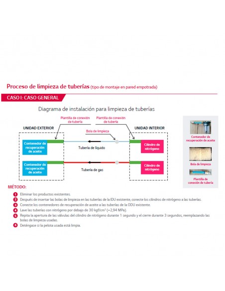 Aire Acondicionado - LG...