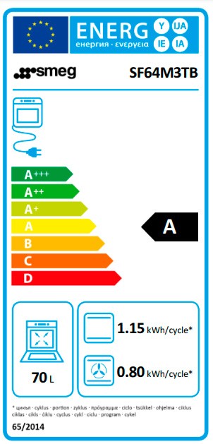 Etiqueta de Eficiencia Energética - SF64M3TB