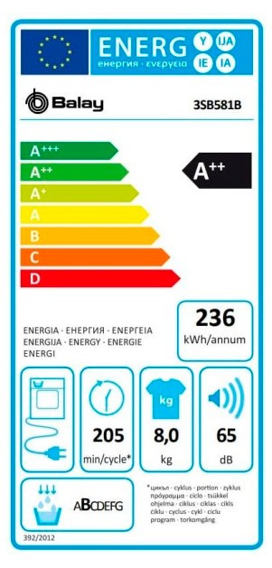 Etiqueta de Eficiencia Energética - 3SB581B