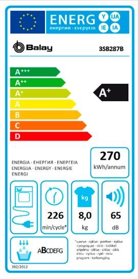 Etiqueta de Eficiencia Energética - 3SB287B