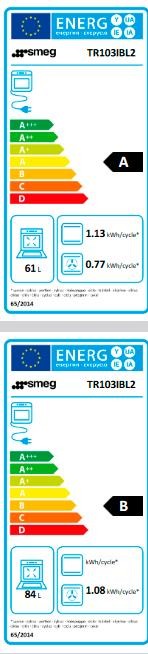 Etiqueta de Eficiencia Energética - TR103IBL2