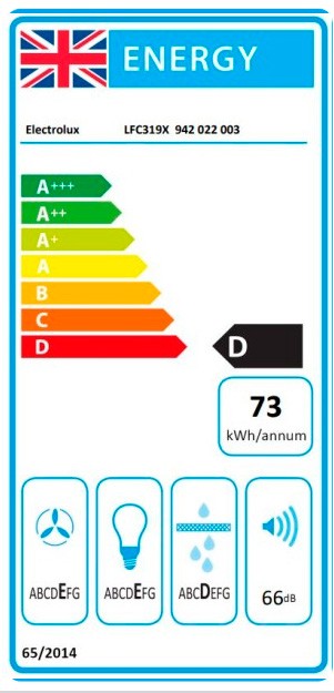 Etiqueta de Eficiencia Energética - 942022008