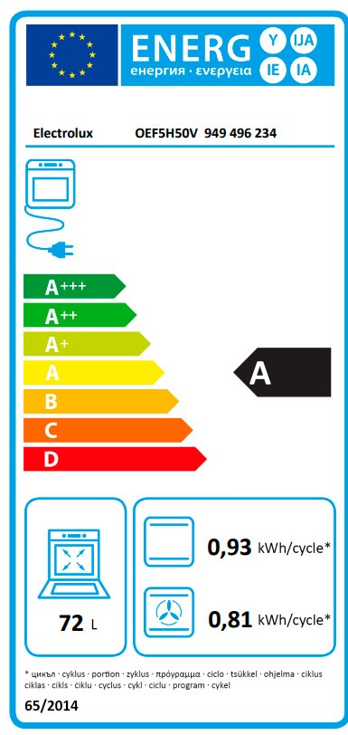 Etiqueta de Eficiencia Energética - 949496234