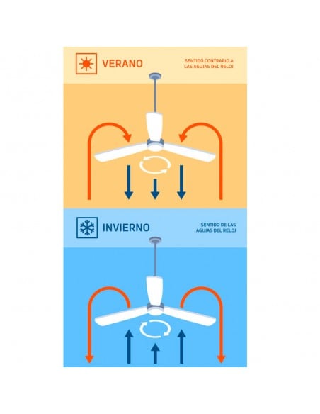 Ventilador - Orbegozo CP116116,...