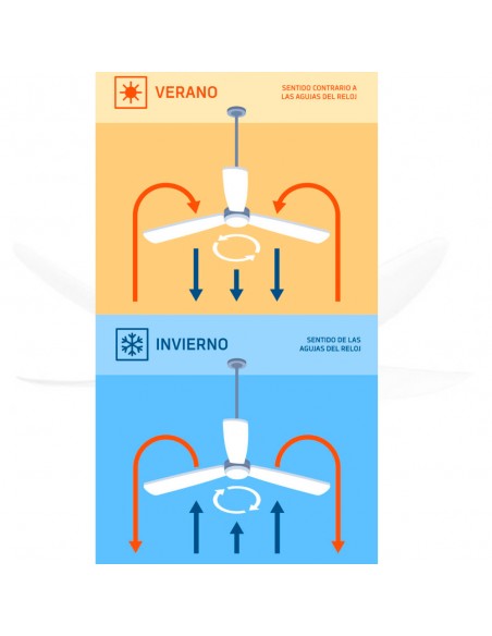 Ventilador Techo - Orbegozo CPW01120,...