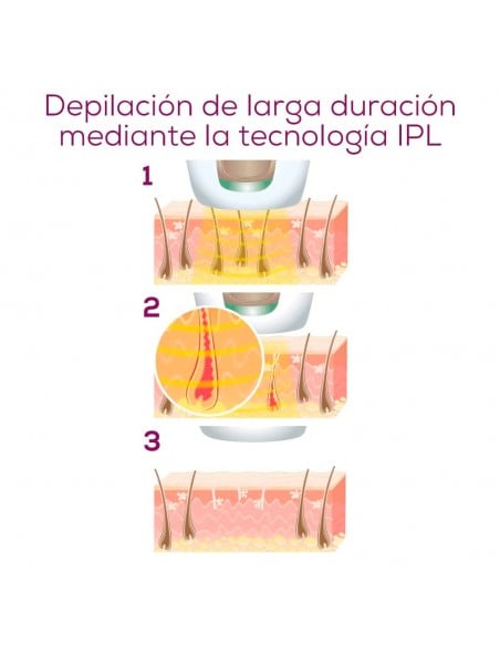 Depiladora IPL - Beurer IPL-5800
