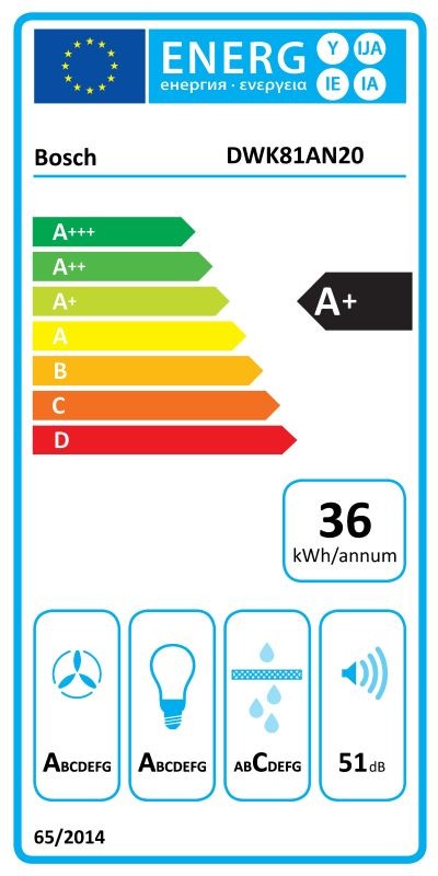 Etiqueta de Eficiencia Energética - DWK81AN20