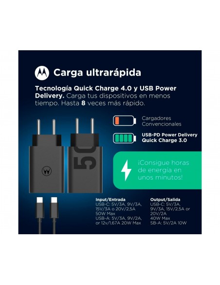 Cargador Red - MOTOROLA SJMC502, Tipo...