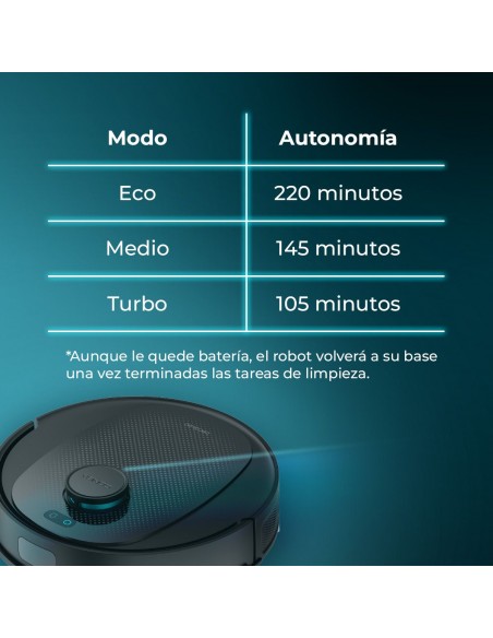 Aspirador Robot - CECOTEC Conga 7690...