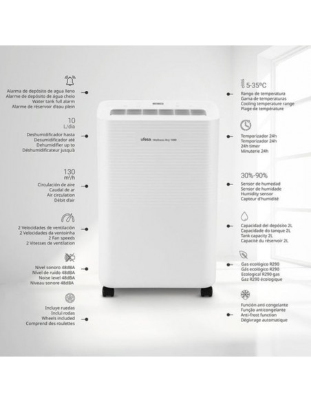 Deshumidificador - UFESA Wellness Dry...
