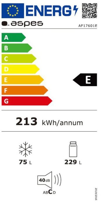 Etiqueta de Eficiencia Energética - AF17601E