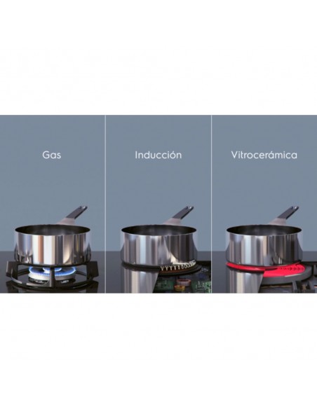 Placa Inducción - ELECTROLUX...